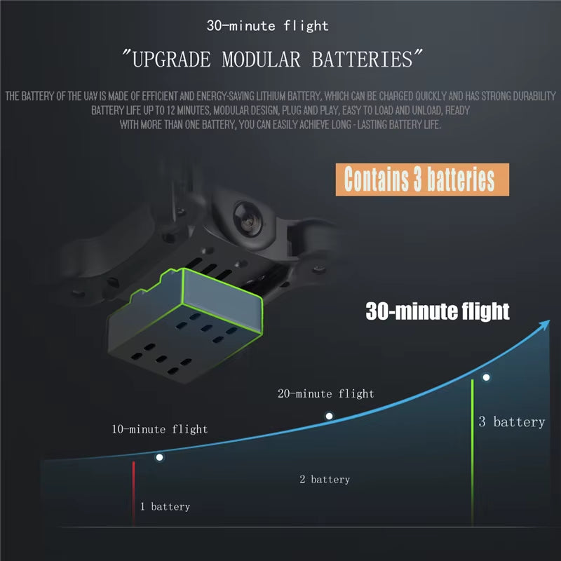 Mini Drone V2 with 4K 1080P HD Camera, WiFi FPV, Air Pressure Altitude Hold, Foldable Quadcopter - Ideal Gift for Kids