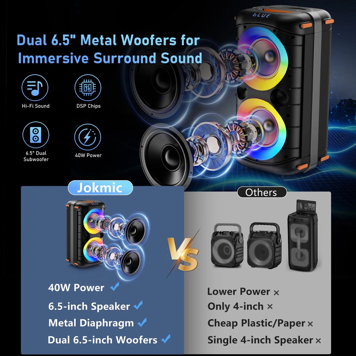Portable Bluetooth Speaker System with Dual 6.5'' Subwoofers and LED Lights for Outdoor Events, Model T27-T