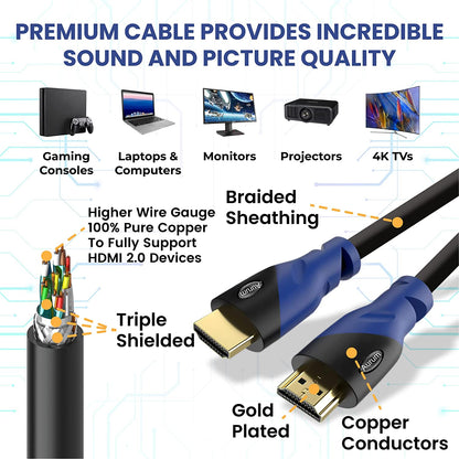 50ft High-Speed 4K HDMI Cable with Ethernet, 4K@60Hz, UHD Resolution, ARC, 3D, CL3 Certified - Compatible with HDTV, PC, Laptop, PS3, Xbox, Blu-Ray