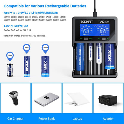 VC4H 18650 Battery Charger - 4-Bay USB-C Charger for 21700 Batteries (Batteries Not Included)