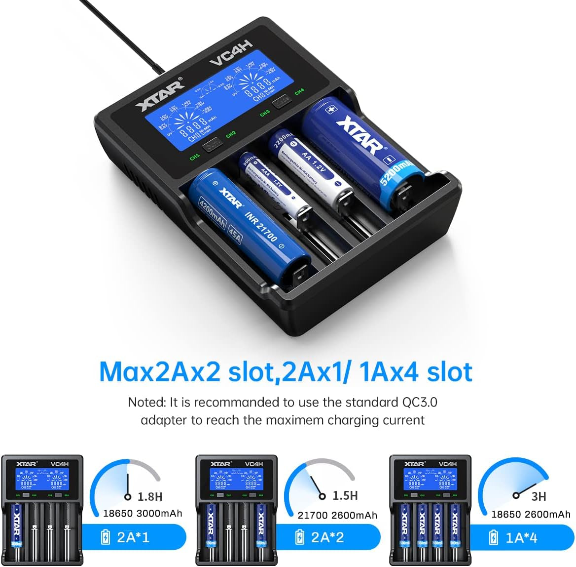 VC4H 18650 Battery Charger - 4-Bay USB-C Charger for 21700 Batteries (Batteries Not Included)